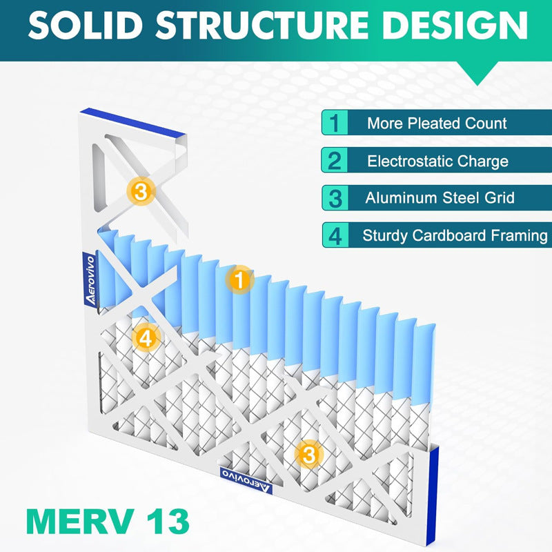 Pleated Ac Furnace Air Filter